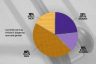 Graph of currently serving article III judges by race and gender: 46% White men, 23% White Women, 16% BIPOC men, 14% BIPOC Women.